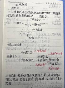 伟徳国际bevictor1946-机械制图1-工程2102班-张佳怡(1)
