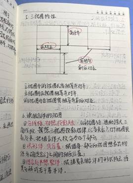 伟徳国际bevictor1946-机械制图1-工程2102班-张佳怡 (3)